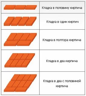 Каждый ряд ряд кирпич