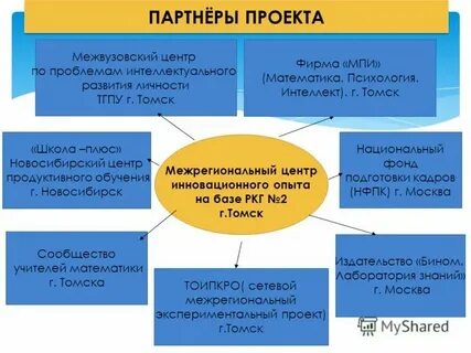 Проект partners