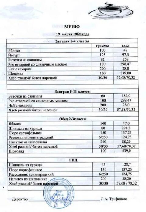 Меню завтраков школьные столовые