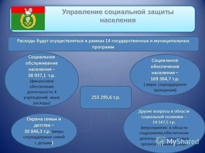 отдел социальной защиты населения люблино москва таганрогская улица. отдел социальной защиты люблино. социальная защита населения москвы. социальная гостиница для лиц без определенного места жительства. отдел соцзащиты люблино.
