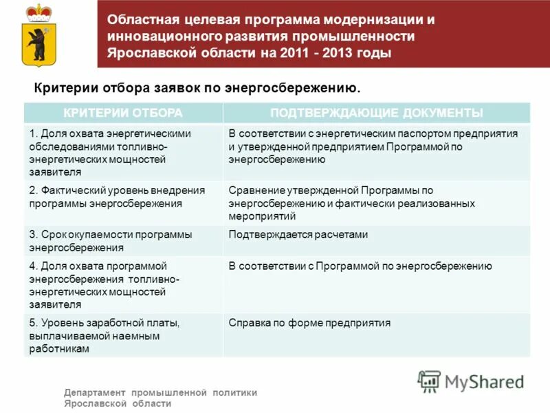 программа развитие промышленности. развитие промышленности и повышение ее конкурентоспособности. наличие условий для реализации хоз. программа развитие промышленности. программа развитие промышленности.