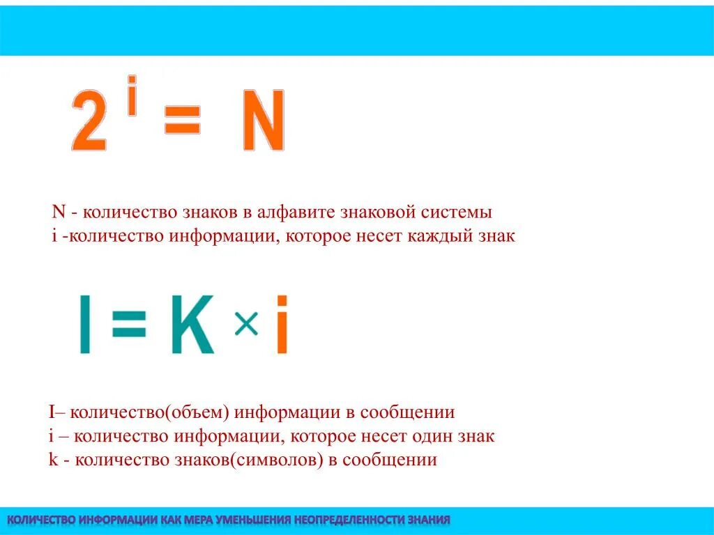 Какая буква чист. Количество символов в алфавите. Количество символов обозначение. Количество информации. Количество информации формула.