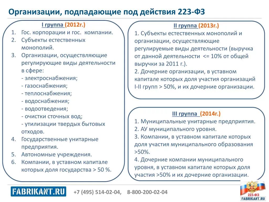 Попадает под действие федерального закона. Организации подпадающие под 223 ФЗ. Организации, на которые распространяется действие 223-ФЗ. Кто попадает под действие 223-ФЗ. Какие организации попадают под действие 223 ФЗ.