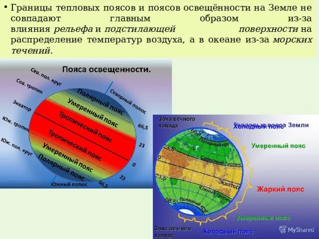 Как называется пояс освещенности. Пояса освещенности. границы тепловых поясов и освещенности. жаркий тепловой пояс. границы тепловых поясов.
