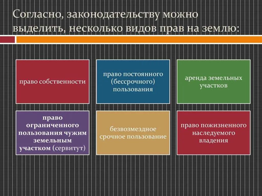 Бессрочное право аренды. Виды прав на земельные участки.