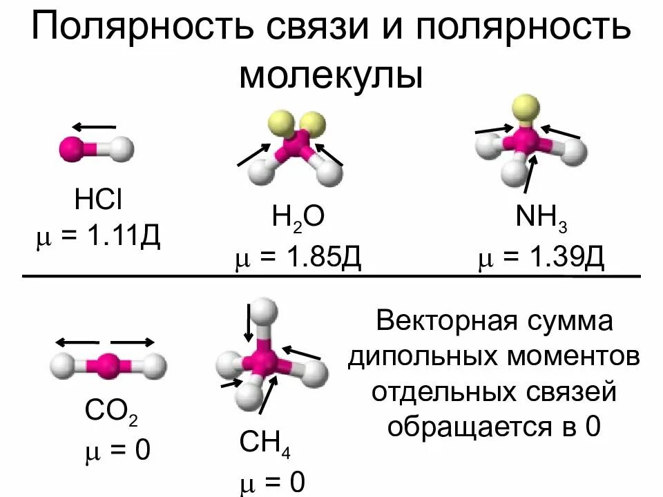 Дипольный момент и полярность молекул. Ковалентная связь n2 схема. Nh3 полярность молекулы. Полярность химической связи.