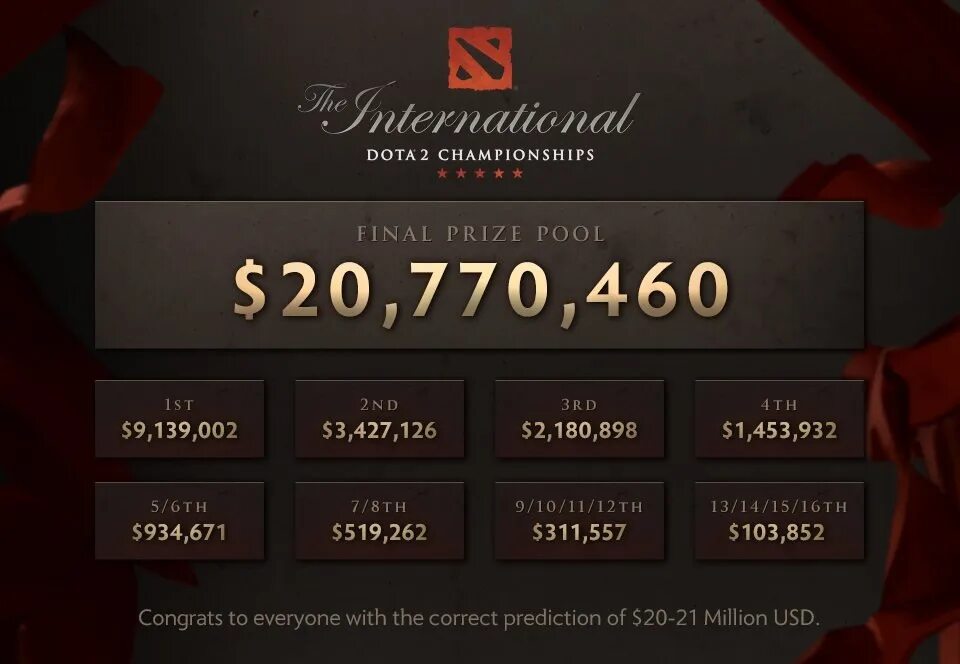 Призовой фонд дота 2. International Dota 2 призовой фонд. The International 2018 призовой фонд. Зе Интернешнл призовые. Призовой интернешнл дота