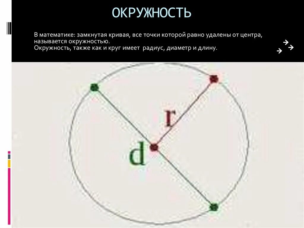 Окружность в окружности. Удаленные окружность. Замкнутые математические кривые. Круг и замкнутая кривая.