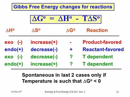 Change energy