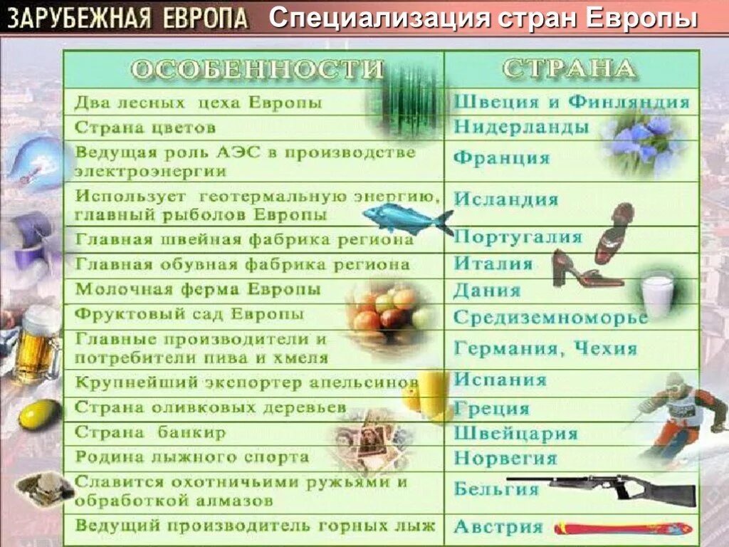 Попытайтесь определить главные отрасли международной специализации. Отрасли специализации хозяйства зарубежной европы. отрасли международной специализации стран зарубежной европы. промышленность зарубежной европы таблица. отрасли специализации промышленности зарубежной европы.