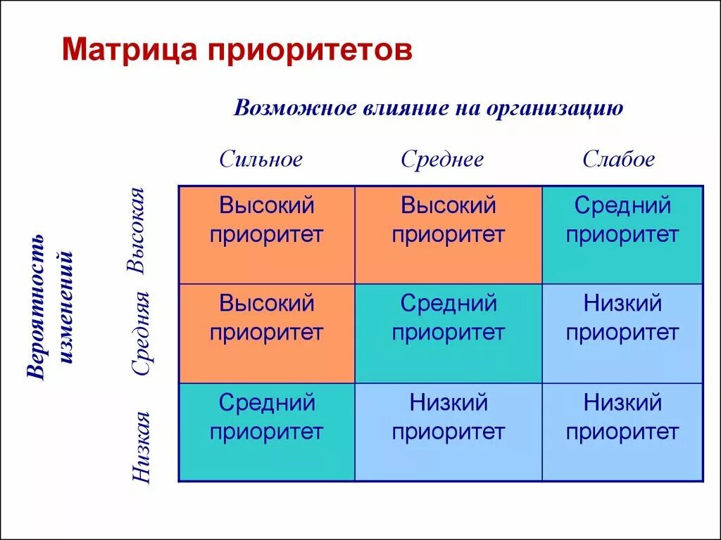 Приоритеты примеры. Какие бывают приоритеты. Матрица приоритетов. Матрица приоритета задач.