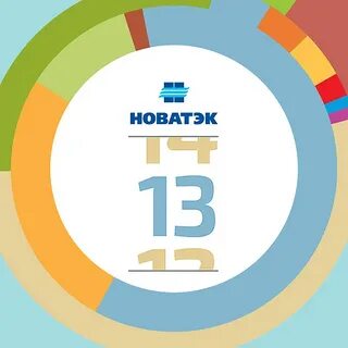 новатэк отчет об устойчивом развитии 2022