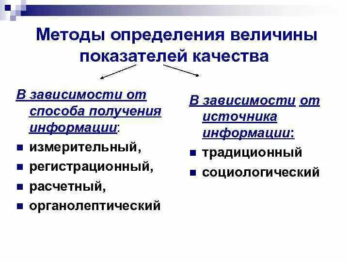 В какой группе методов зависимости. Методы определения показателей качества продукции. Методы измерения показателей качества. Методы оценки уровня качества в зависимости от способа. Методы определения величины показателей качества услуги.