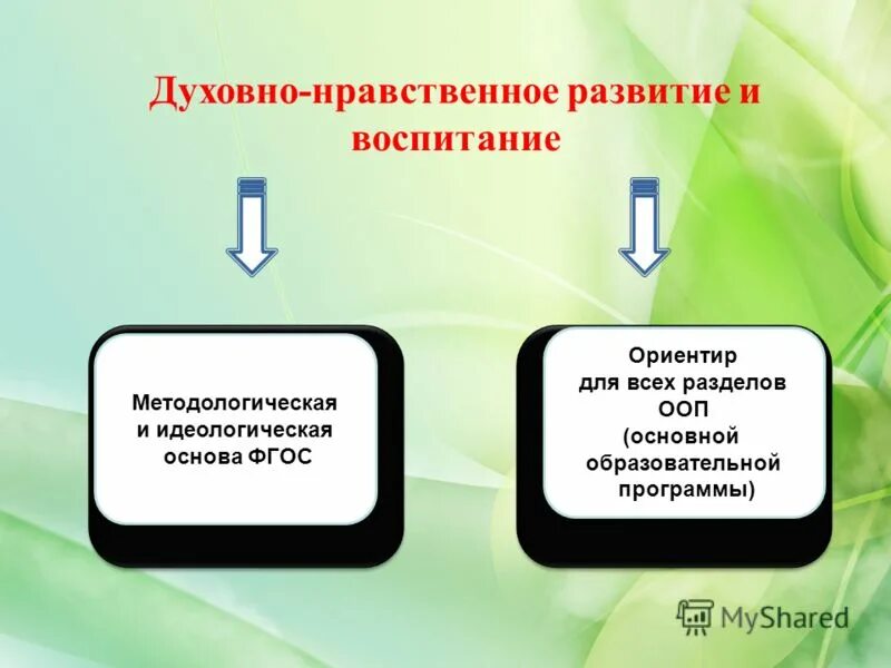 Источники духовно нравственных качеств. Духовно-нравственные качества. Развитие нравственных качеств у ребенка.