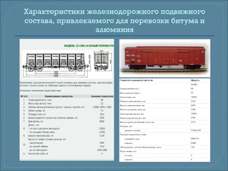 Полувагоны железнодорожные ТТХ. ЖД вагон для перевозки битума РЖД. Технические характеристики подвижного состава. Ж.Д полувагоны габариты характеристики. Количество характеризуемая вагон и маленькая тележка