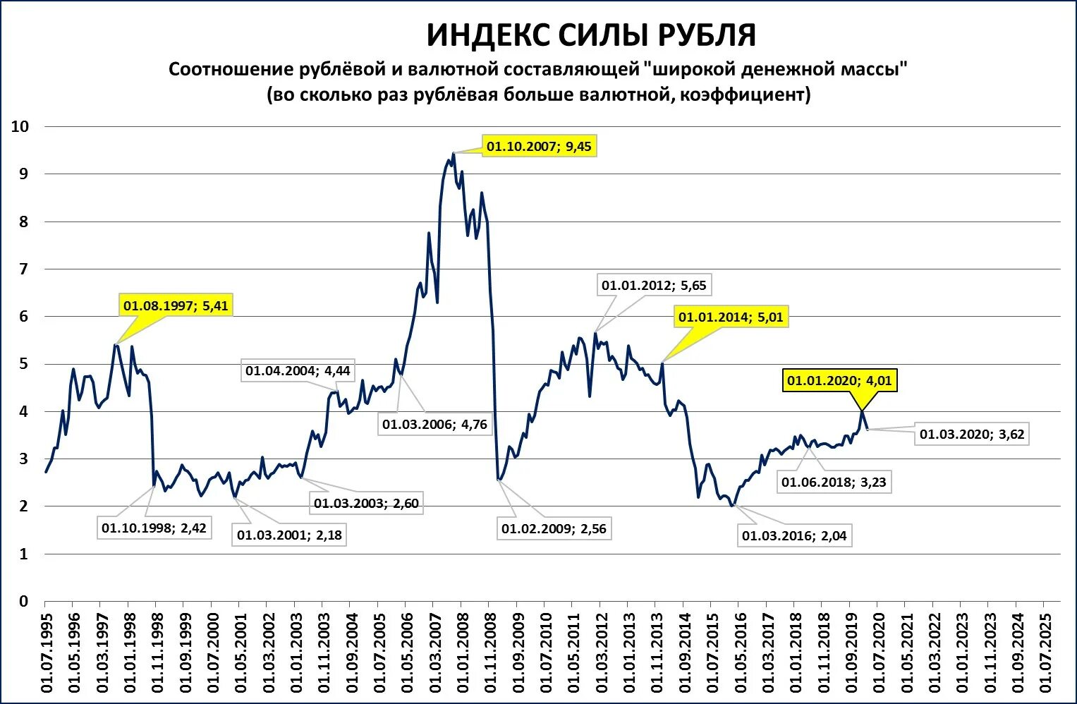 Риск изменения курса валют