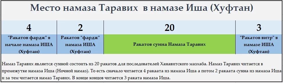 Таравих намаз дома можно читать