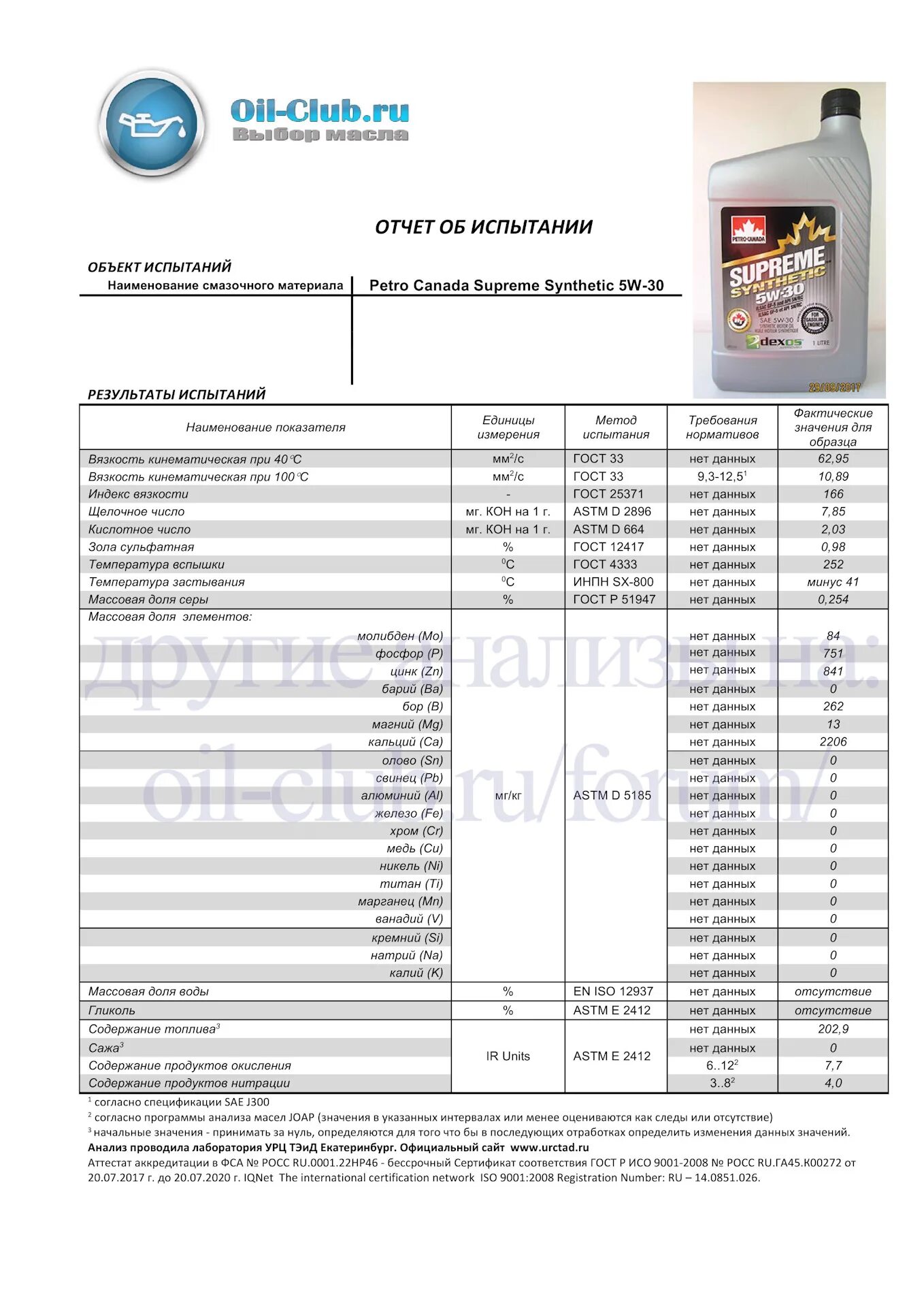 Какое масло лучше заливать в двигатель 5w30. Лабораторные анализы масла Петро Канада. Лабораторный анализ масла TCL 5w30. Mr20dd масло Idemitsu. Idemitsu 5w40 лабораторные анализы.