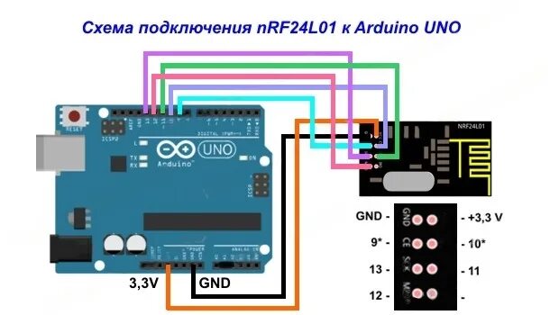Nrf24l01 подключение. Радиомодуль ардуино nrf24l01. nrf24l01 схема подключения. схема подключения nrf24l01 к arduino nano. радиомодуль nrf24l01 распиновка.