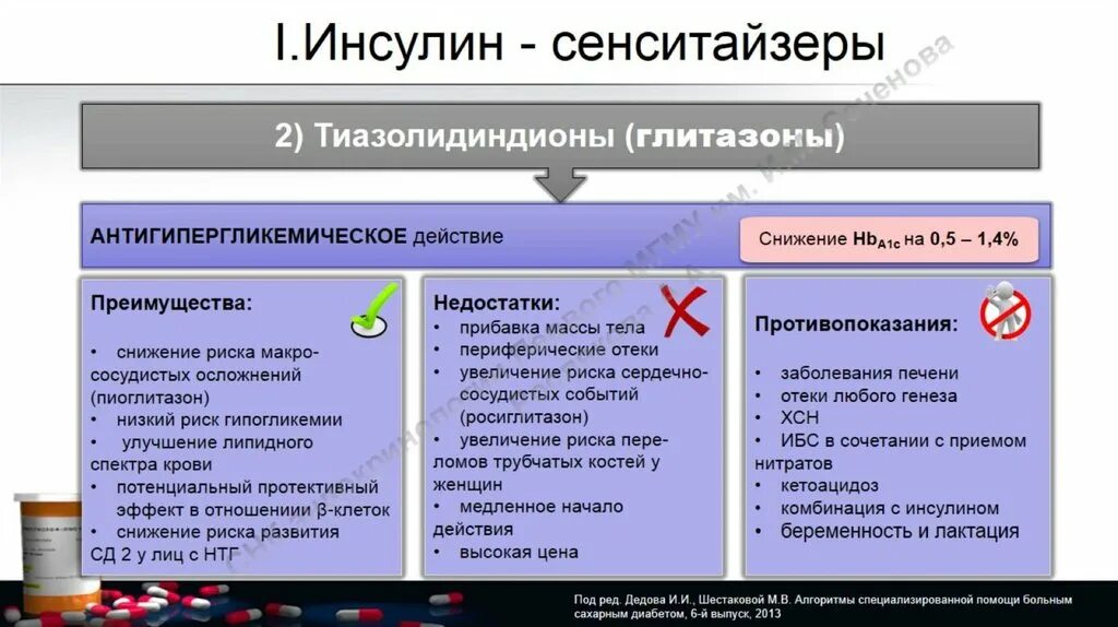 Производные сульфонилмочевины препараты 3 поколения. Инсулиновые сенситайзеры механизм. Випидия таб. Таблетки от диабета. Диапромин.