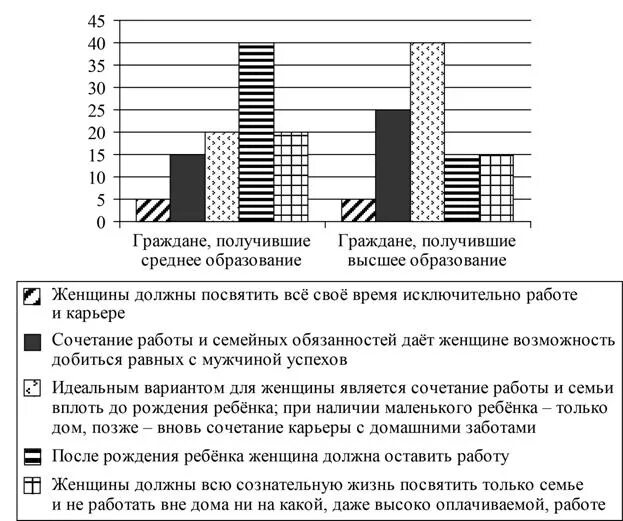 Сформулируйте выводы о различии в позициях групп опрошенных.. В стране z ученые опросили группы совершеннолетних граждан. Социологи изучили мнение совершеннолетних граждан. Тип экономики страны z. Социологическая группа страны z