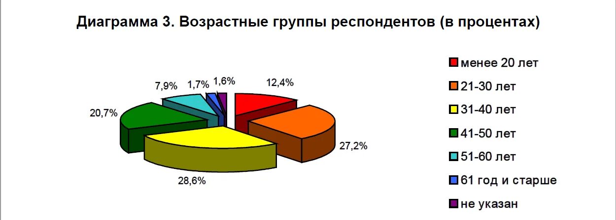 Портрет целевой аудитории зоомагазина. Целевая аудитория магазина для животных. Целевая аудитория зоомагазина. Аудитория зоомагазина. Целевая аудитория зоомагазина.