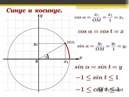 Саб синус