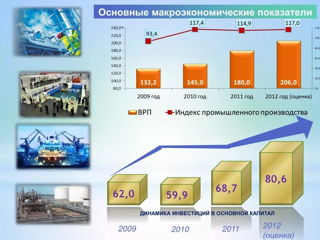 Основные макроэкономические показатели. Макроэкономика и основные макроэкономические показатели. Основные показатели макроэкономики. Основные макропоказатели.