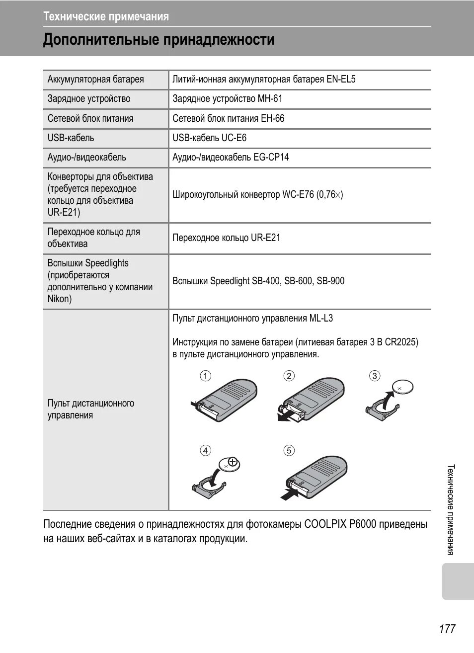 Дополнительные примечания. Gen Part 6000 инструкция по эксплуатации. GKU d6000 инструкция.