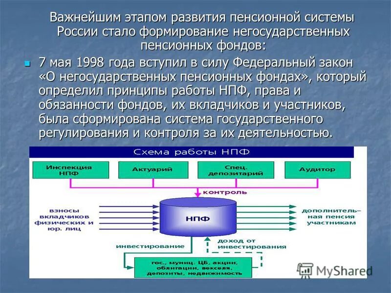 Этапы формирования пенсионной системы. Этапы создания пенсионного фонда. Развитие пенсионной системы в России. Становление пенсионной системы. Сайт эволюция негосударственный пенсионный фонд