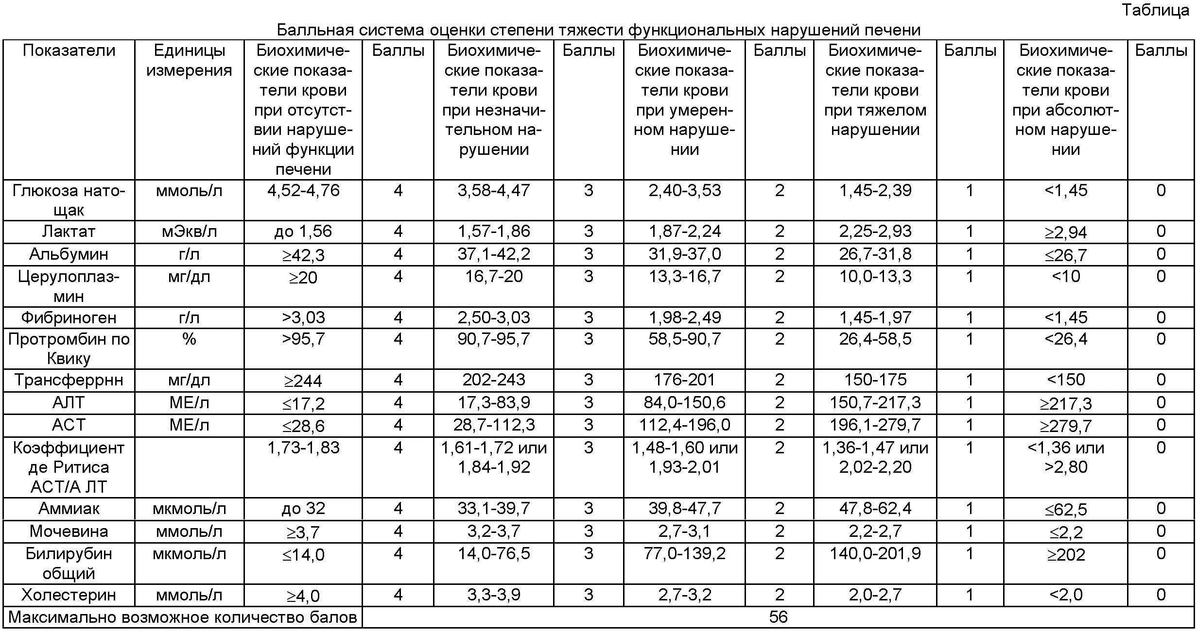 Какой анализ показывает состояние печени. Биохимические показатели при циррозе. Биохимические показатели крови при циррозе. Показатели функциональных проб при заболеваниях печени. Анализ крови при циррозе печени показатели крови.