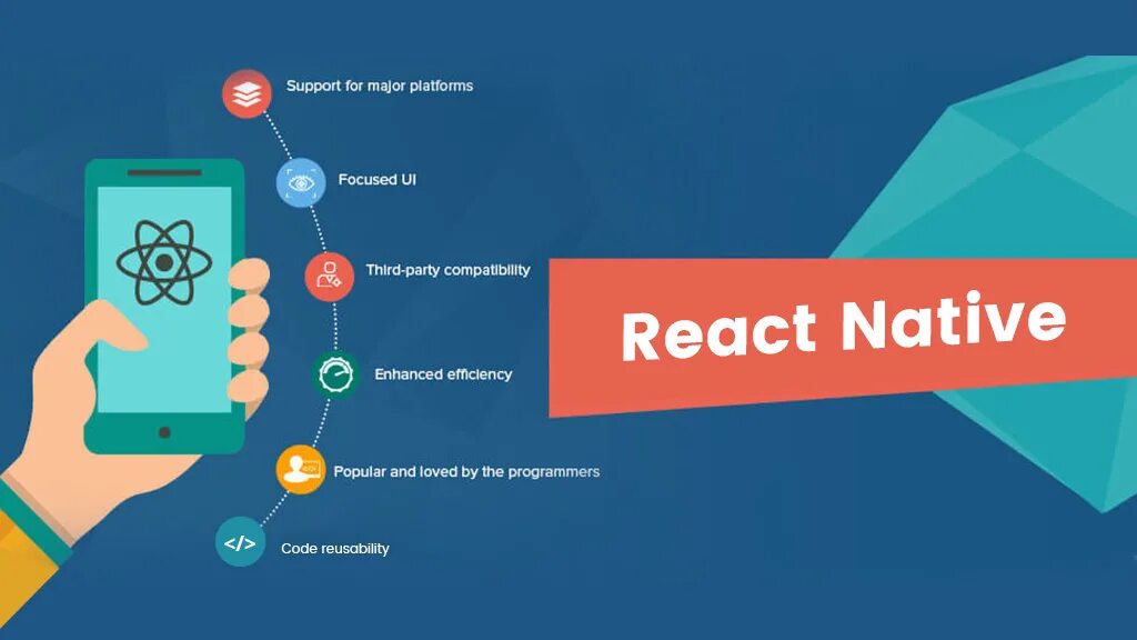 React native. React приложение. React native developer. Кроссплатформенная разработка React native.