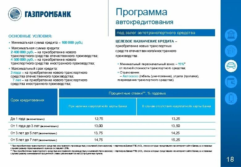 Кредитные программы автокредитования. Кредитный продукт Газпромбанка. Рейтинг Газпромбанка. Газпромбанк продукты банка.