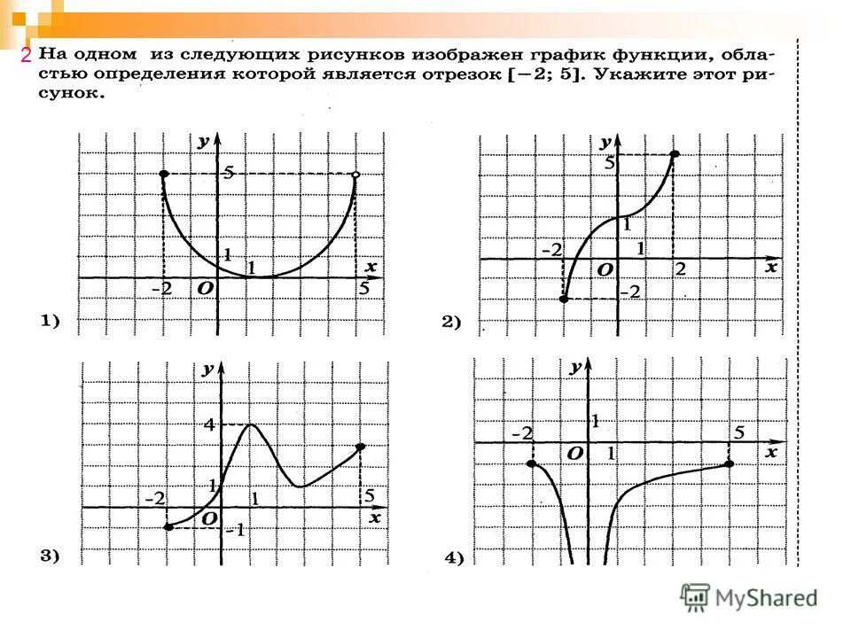 Функции область определения множество значений график. Функция область определения и значения 7 класс. Область определения и множество значений график функции. Функции область определения множество значений график. Задачи на область определения и множество значений.