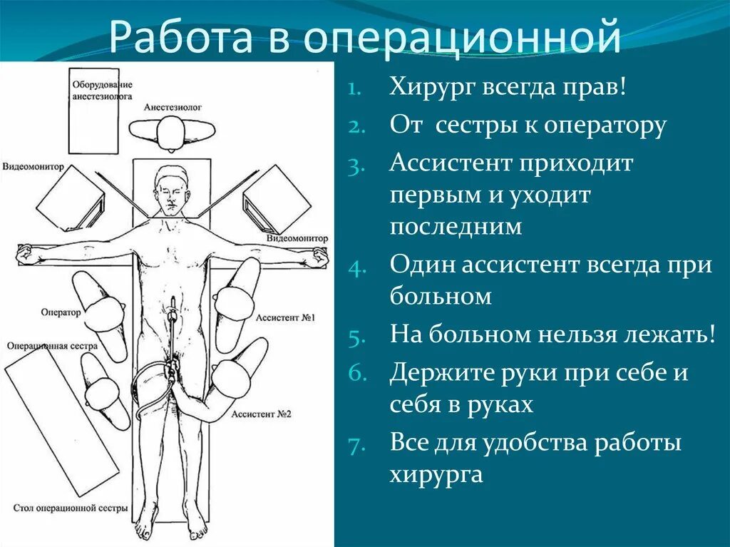 Положение больного на столе. Позиции пациента на операционном столе. Положение больного на операционном столе. Положение пациента в операционной. Положение пациента на операционном столе при различных операциях.