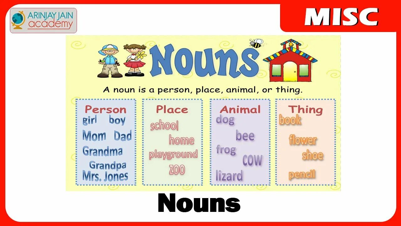 Noun ist. What + Noun. Types of Nouns in English. Person Noun. 10 English Nouns.