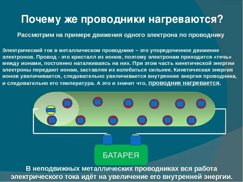 Вода проводник электрического тока. Электрический ток. Проводник с током. Электрический ток нагревает проводник. Электроны в проводнике.