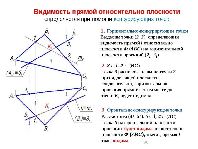 Пересечение плоскостей видимость. Пересечение точки и плоскости начертательная геометрия. точка в плоскости начертательная геометрия. метод конкурирующих точек в начертательной геометрии. точка пересечения прямой и плоскости начертательная геометрия.