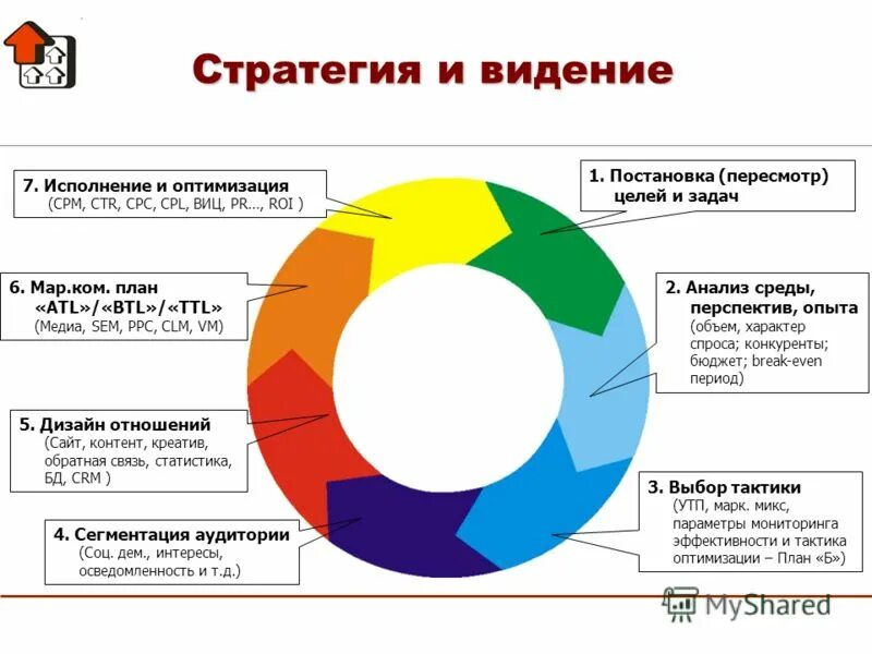 Btl маркетинг это. Atl btl ttl. atl-, btl-, ttl-инструменты продвижения.. стратегия atl btl. ttl маркетинг.