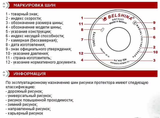 Обозначение на шинах автомобиля маркировка расшифровка аббревиатуры Маркировка автомобильных шин. Расшифровка обозначений Гиперавто Дзен
