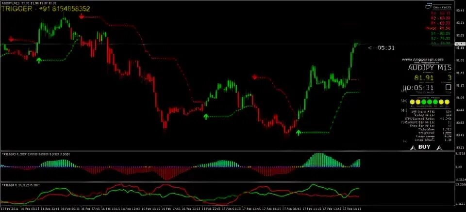 Индикатор ис. Hotkey Chart on Top mt4 indicator. METATRADER screenshot IOS buy sell. Trading view Chart Neon. Pivot Traditional Daily mt4 download.