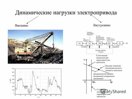 Статические и динамические нагрузки