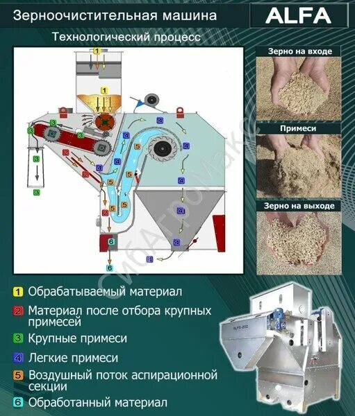 Очистка зерна сканворд. Зерноочистительная машина Alfa-100 (ROMAX). Сепаратор Альфа 100. Alfa 100 зерноочистительная машина. Зерноочистительная машина Альфа 100 Ромакс.