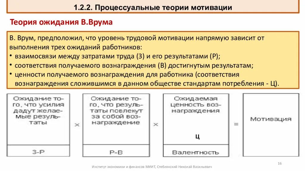 Процессуальные теории мотивации врум. Процессуальная концепция мотивации в.Врума. Процессуальные теории мотивации теория ожидания в Врума. Теория трудовой мотивации Врума.