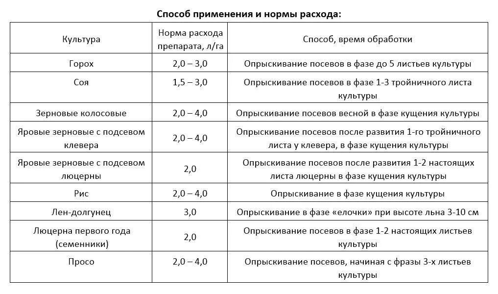 Нормы расхода гербицидов на 1 га. Норма расхода гербицида Рапсан. Гербицид Подмарин норма расхода. Норма расхода гербицида на зерновых. Гербицид примадонна инструкция по применению