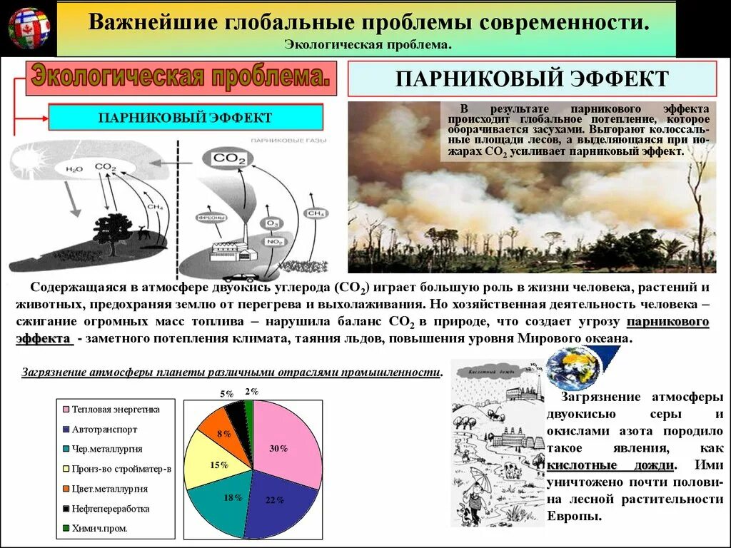 Глобальные проблемы современности европы