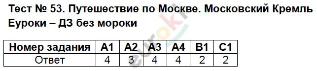 Тест по окружающему яценко. Гдз тест 2класс мягких раздилителнийе знак.