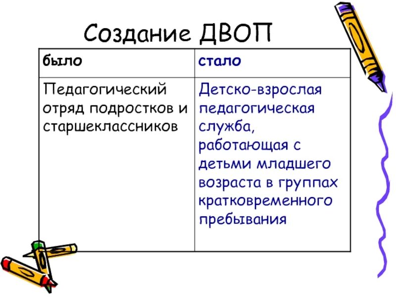Двопу. Двоп. двопу расшифровка. двопу должность расшифровка. двопу это расшифровка в вузе.
