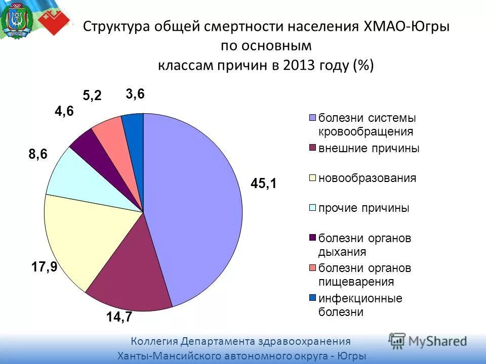 население районов хмао.