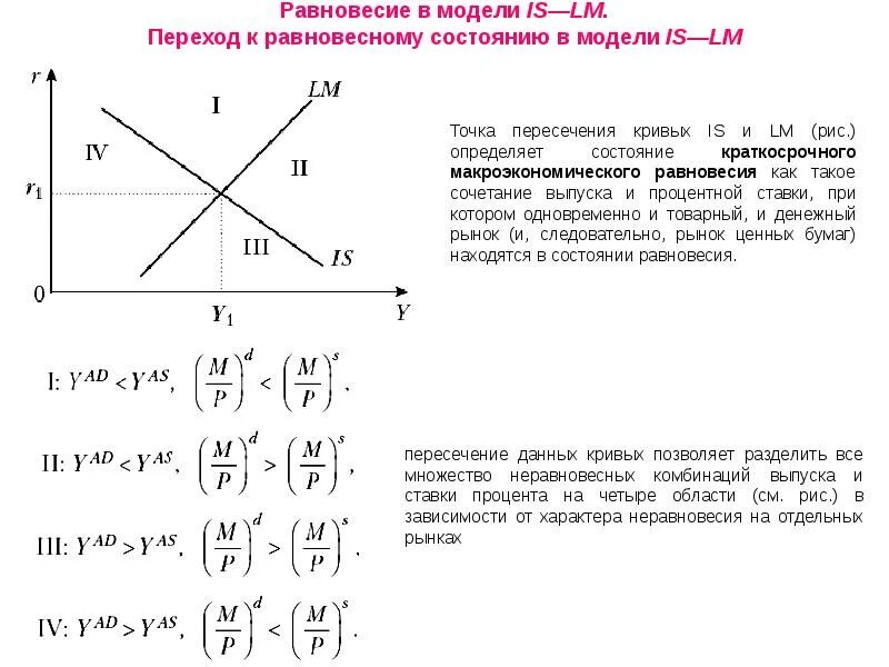 Равновесное состояние определяет. Is LM модель макроэкономического равновесия. Модель is LM Хикса. Модель is LM формулы. Равновесие на товарном и денежном рынках модель is-LM.